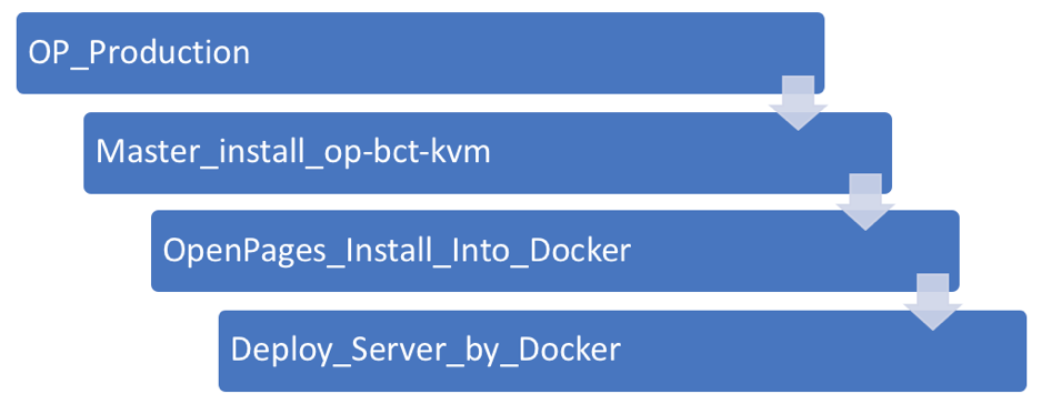 Jenkins Project 调用关系