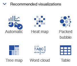 Visualization recommender