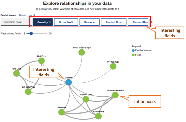 Interesting fields recommender