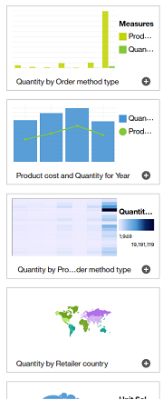 Related visualizations