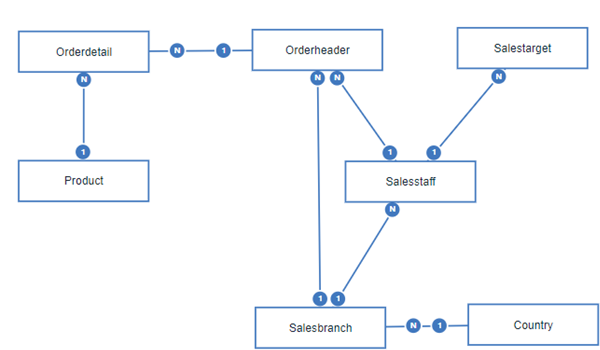 Intent based modeling