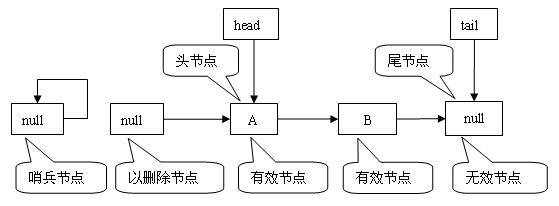 图 1. 不同类型节点示意图