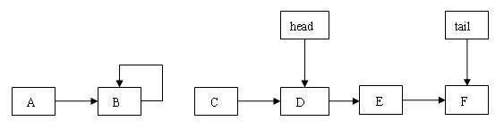 图 10.tail 滞后于 head，插入新节点成功