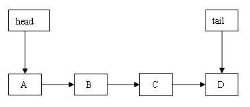 图 11.head 指向有效节点