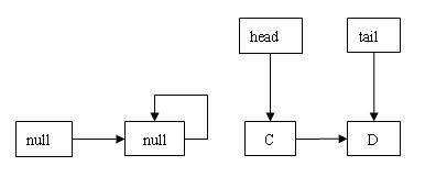 图 14.head 指向无效节点，成功删除