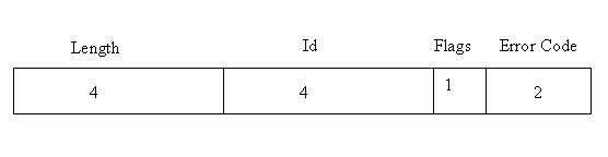 图 4. JDWP reply packet 结构