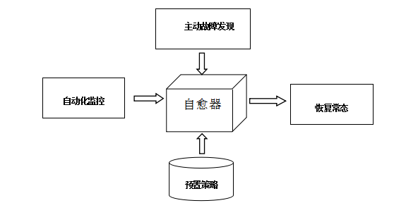 11 图 1 银行业 DBaaS 云部 t