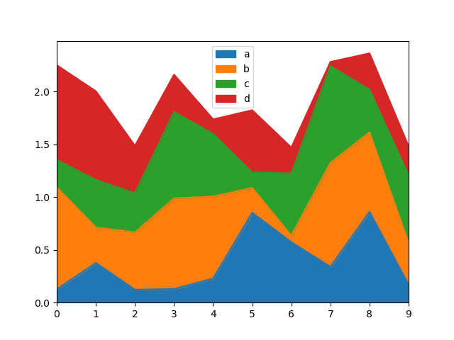 area_plot_stacked