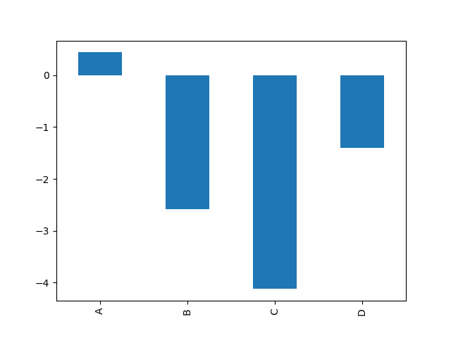 bar_plot_ex