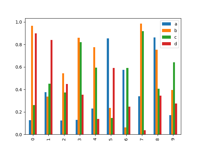 bar_plot_multi_ex