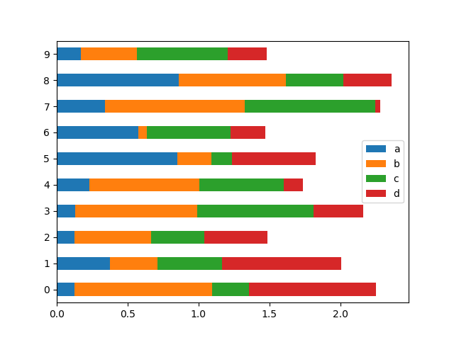 barh_plot_stacked_ex