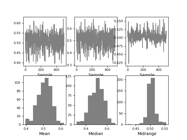 bootstrap_plot