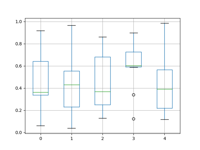 box_plot_ex