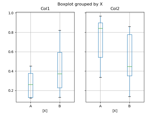 box_plot_ex2