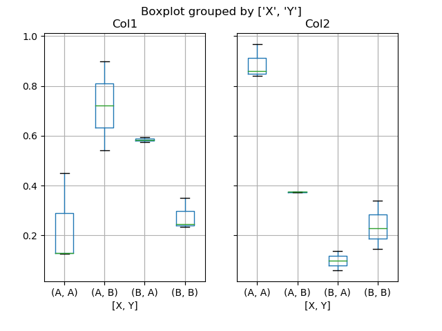 box_plot_ex3