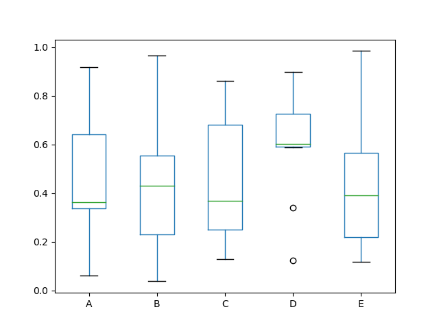 box_plot_new