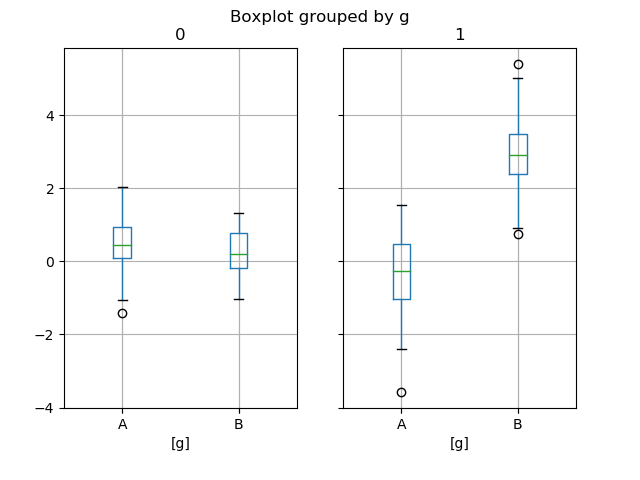 boxplot_groupby