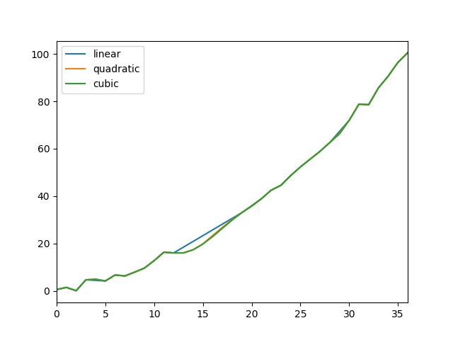 compare_interpolations