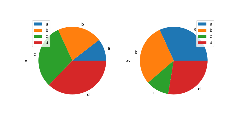 df_pie_plot