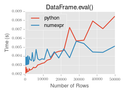 eval-perf-small