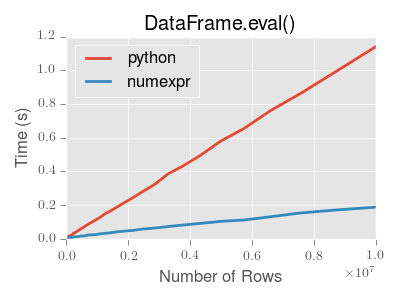 eval-perf