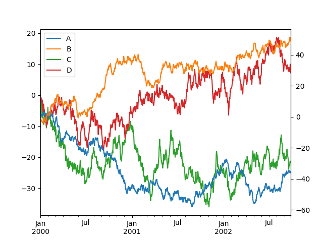 frame_plot_secondary_y_no_right