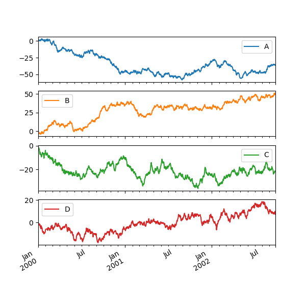 frame_plot_subplots