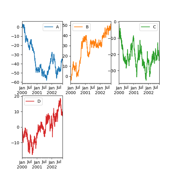 frame_plot_subplots_layout