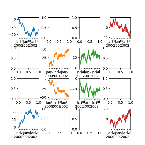 frame_plot_subplots_multi_ax