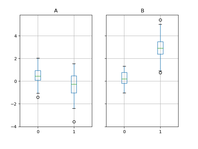 groupby_boxplot_vis