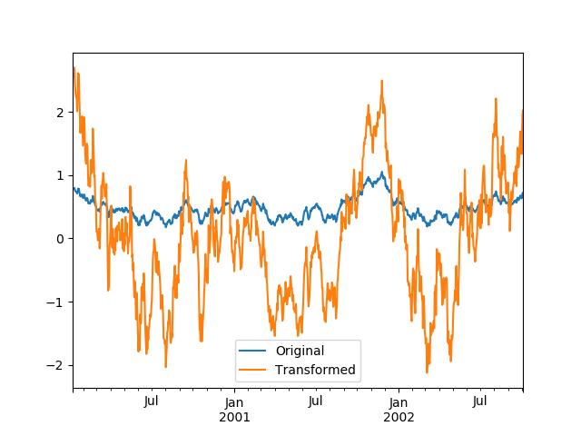 groupby_transform_plot