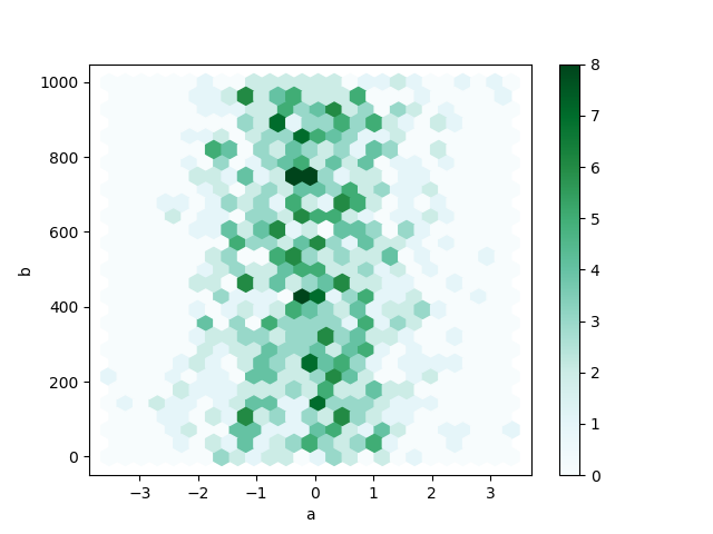 hexbin_plot