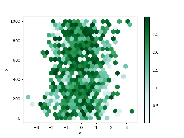 hexbin_plot_agg