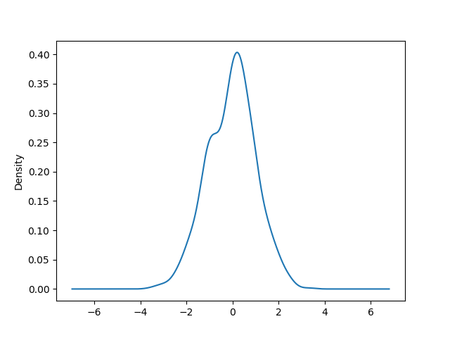 kde_plot