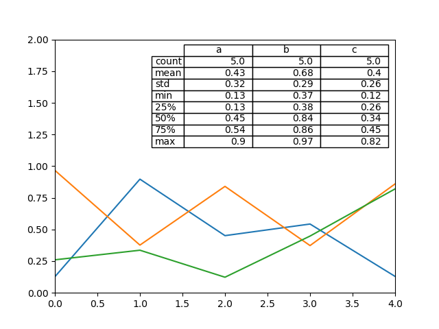 line_plot_table_describe