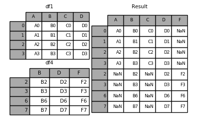 merging_append2