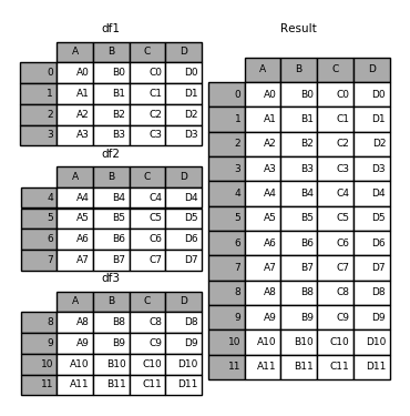 merging_append3