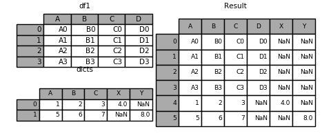 merging_append_dits