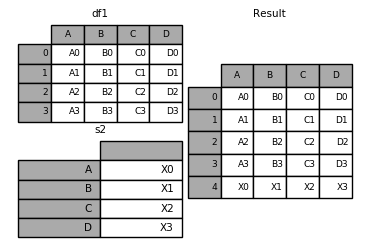 merging_append_series_as_row