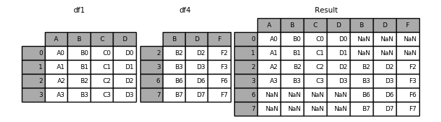 merging_concat_axis1