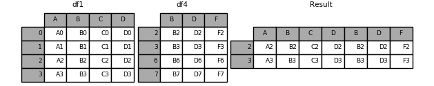 merging_concat_axis1_inner