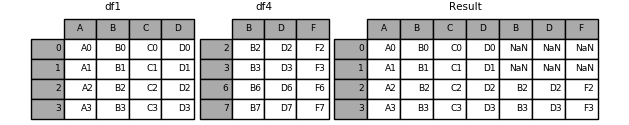 merging_concat_axis1_join_axes