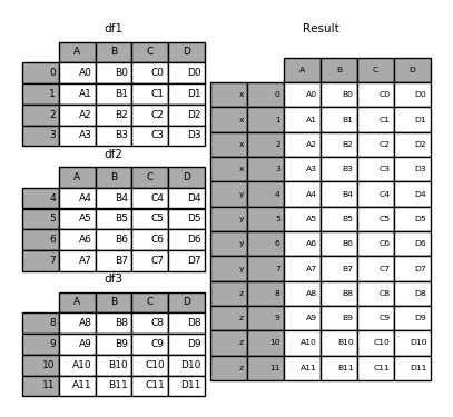 merging_concat_dict