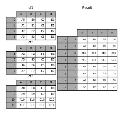 merging_concat_dict_keys