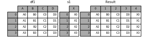 merging_concat_series_ignore_index