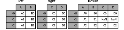 merging_join