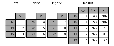 merging_join_multi_df