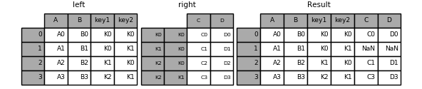 merging_join_multikeys