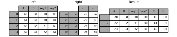 merging_join_multikeys_inner