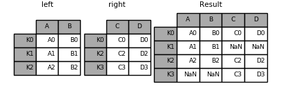 merging_merge_index_outer